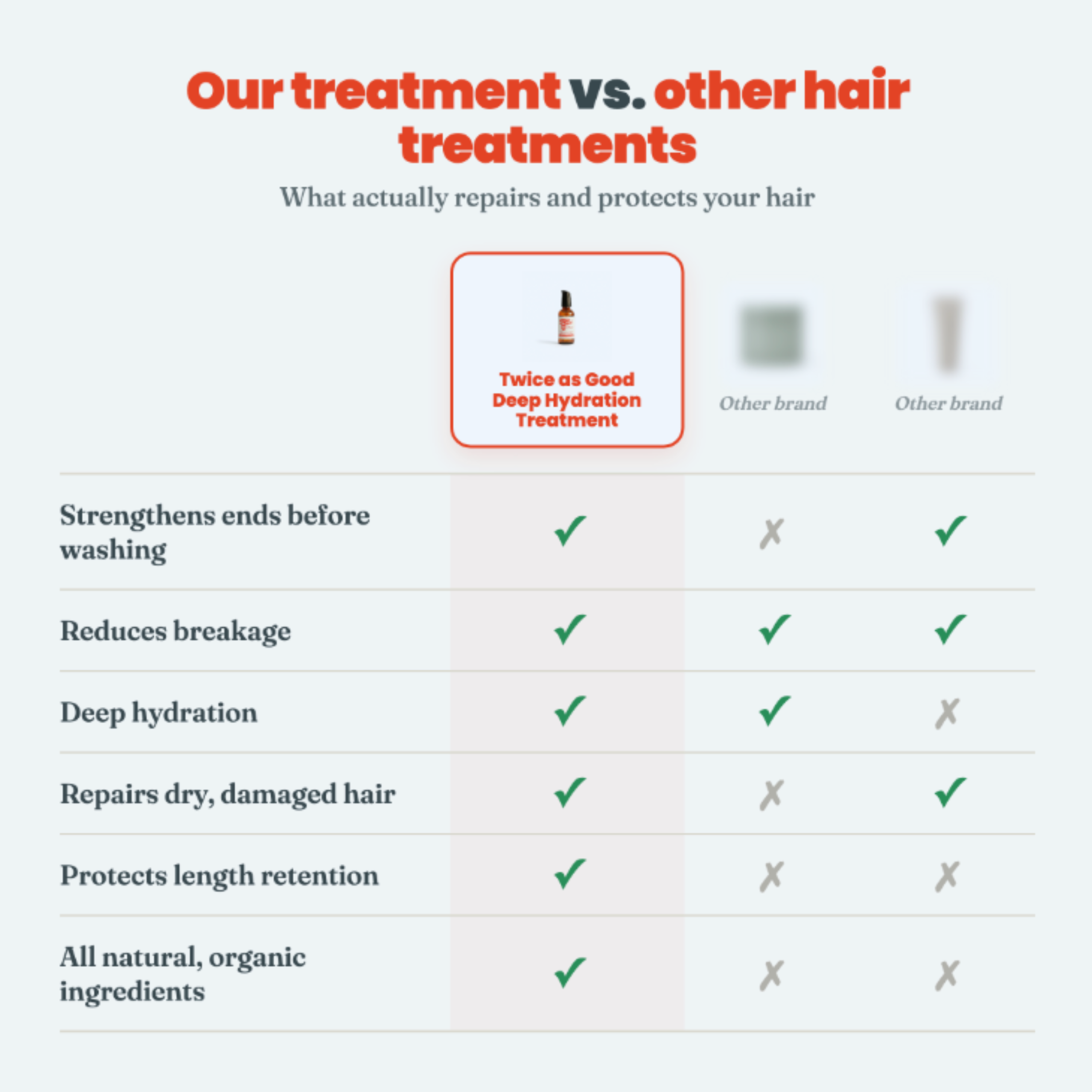 Deep Hydration Treatment