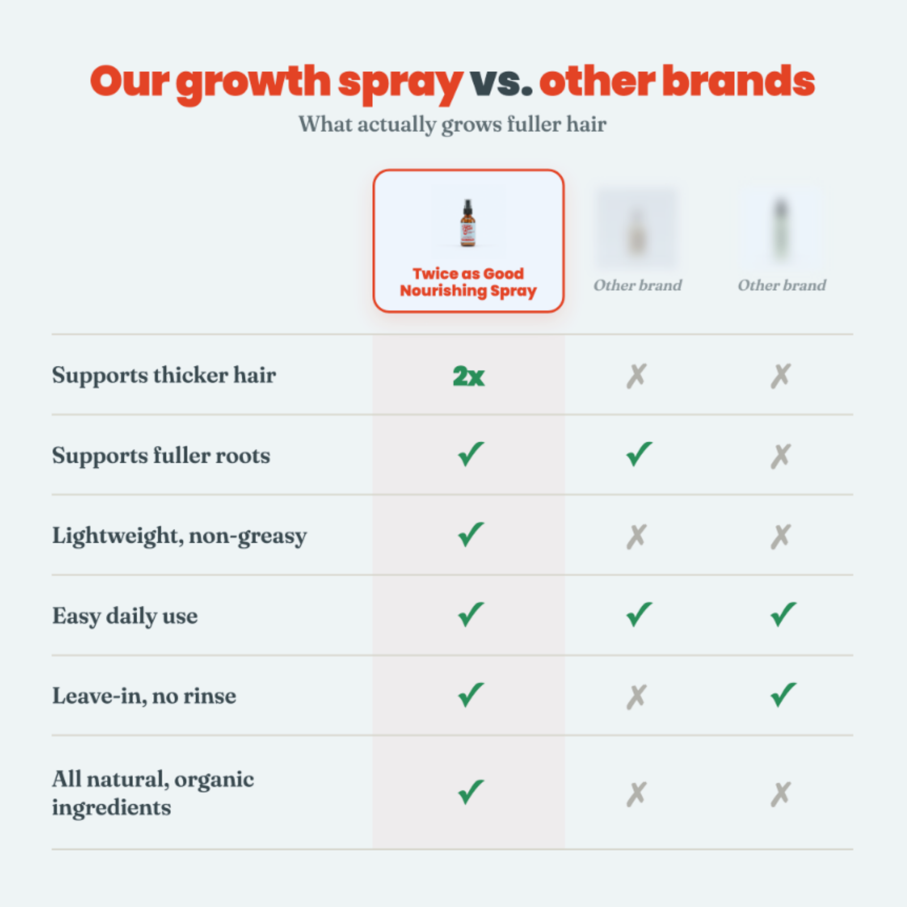 Hair Growth Nourishing Spray